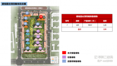 是中国发卖规模最大的城镇化室第开辟商